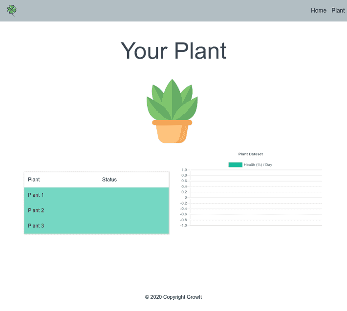 Plant Page